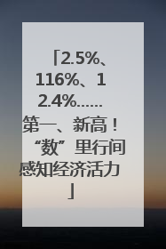 2.5%、116%、12.4%……第一、新高！“数”里行间感知经济活力